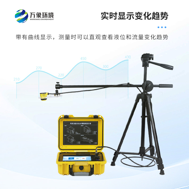 巴歇爾槽明渠流量計是什么？有什么作用？