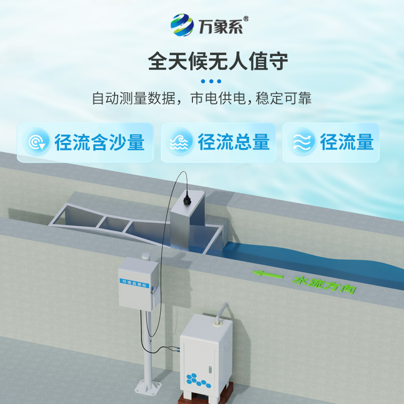 徑流水土流失監(jiān)測(cè)設(shè)備，科技守護(hù)綠水青山